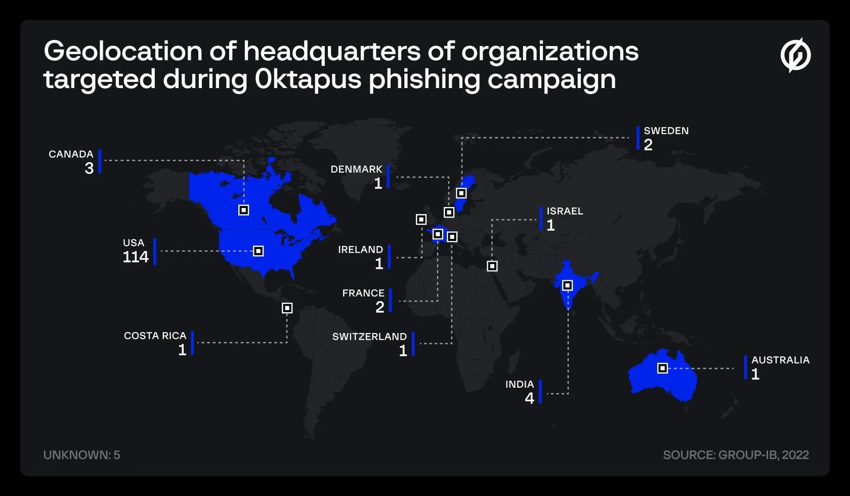 geolocation of 0ktapus phishing attacks