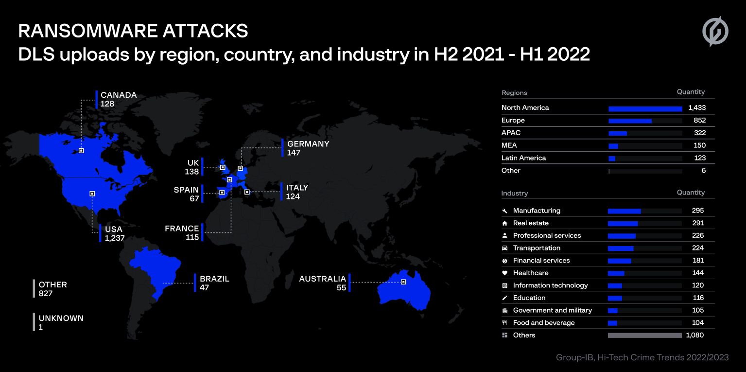 ransomware attacks by region, country and industry