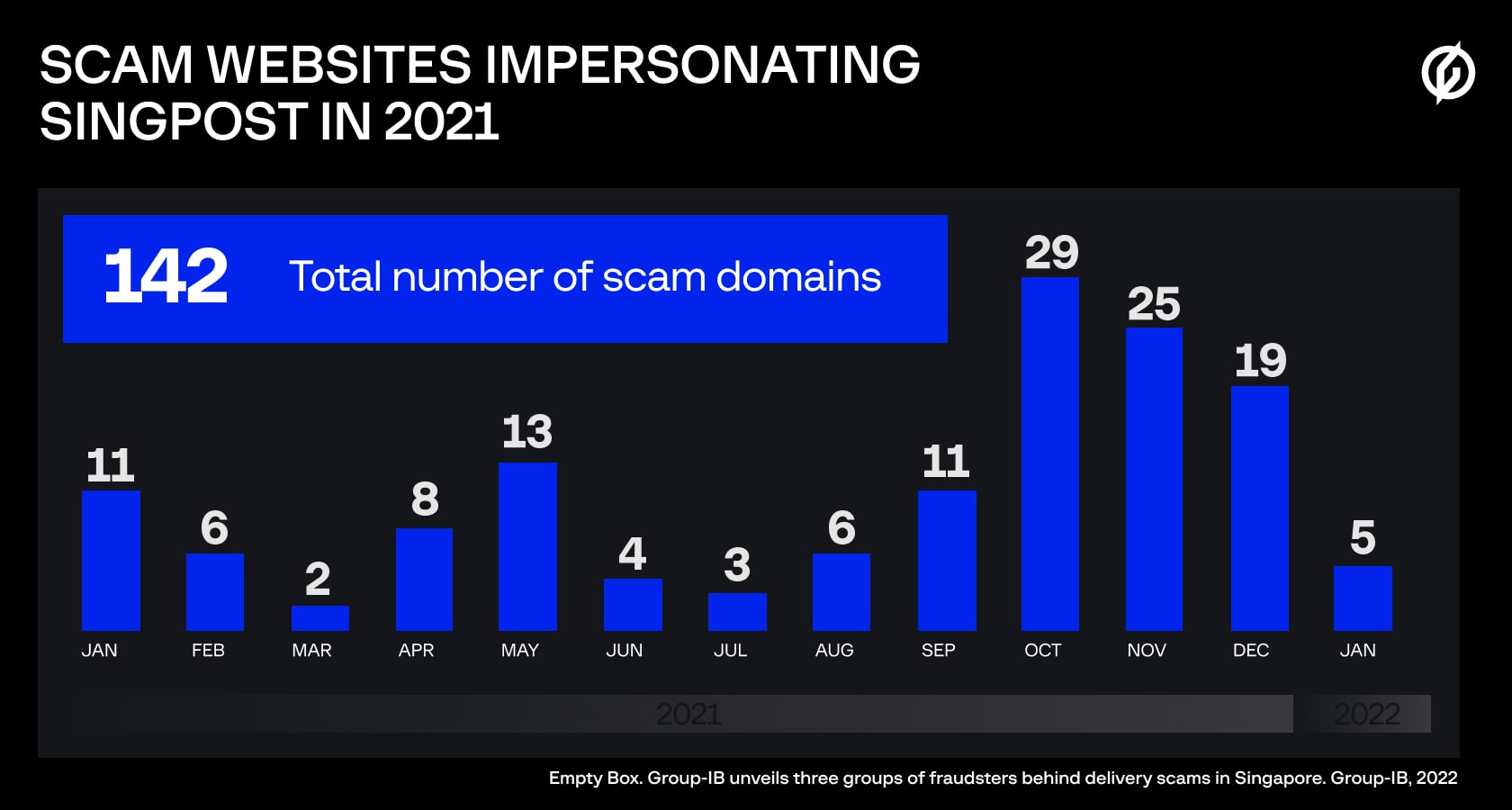 scam websites impersonating singpost in 2021