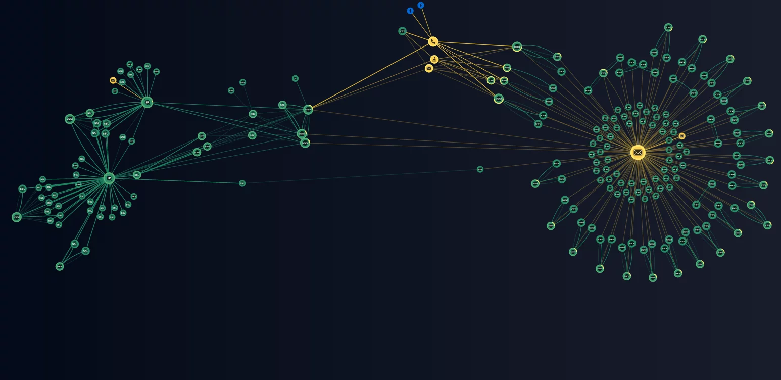Cybercriminals’ phishing infrastructure