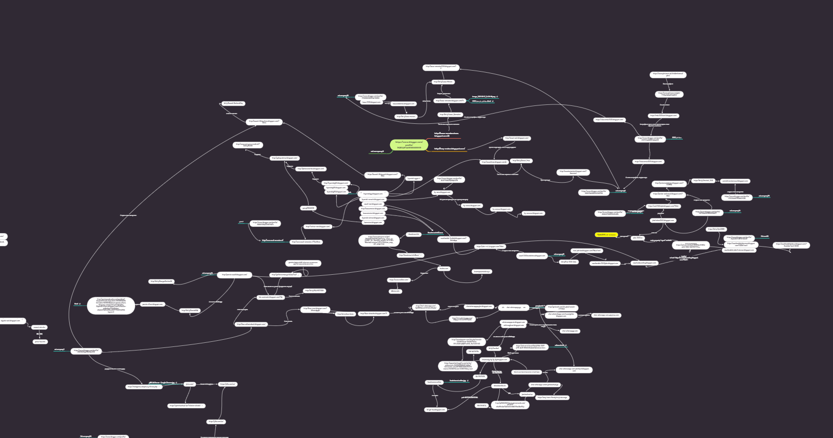 diagram of a high-level example of grouping scam accounts