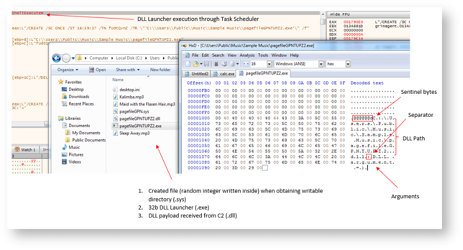 GrimAgent DLL execution