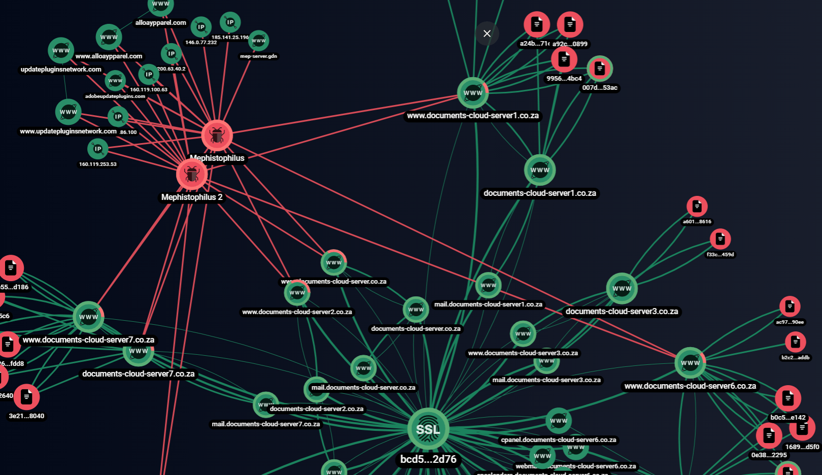 Links between raccoon stealer domains under review