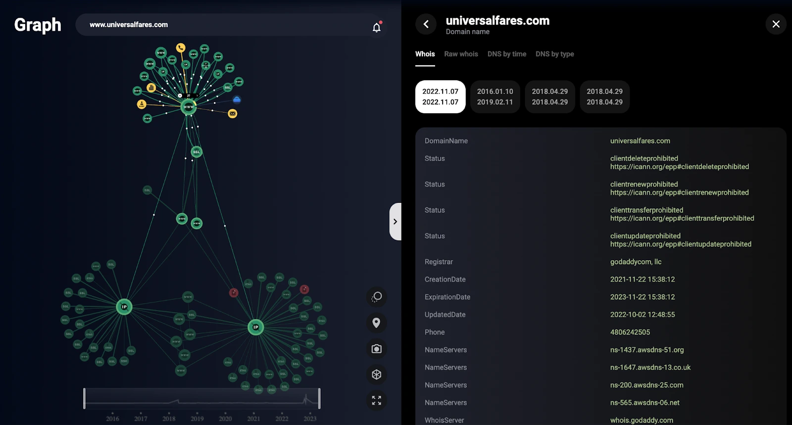 Example graph infrastructural analysis