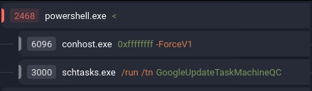 Ensuring persistence in the target system for the payload