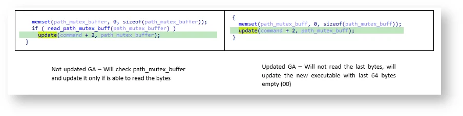 Comparison of GrimAgent command 4 versions