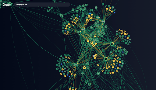 domain name networks in group-ib graph