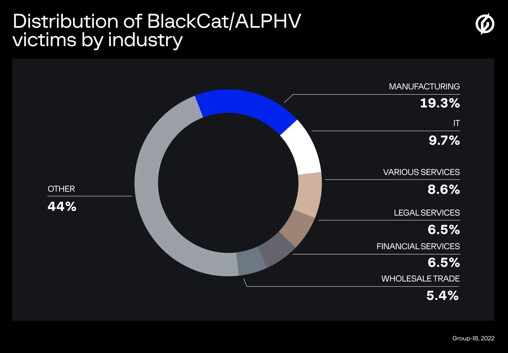 Uncovering the BlackCat affiliate program along with the ransomware ...