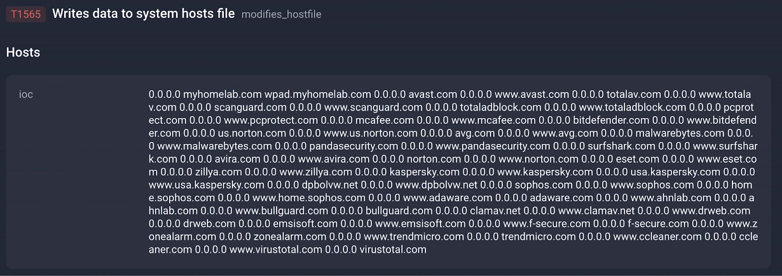 T1565.001 Stored Data Manipulation