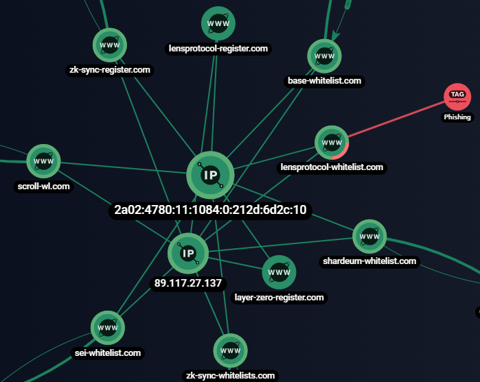 Connections between inferno drainer's IP addresses