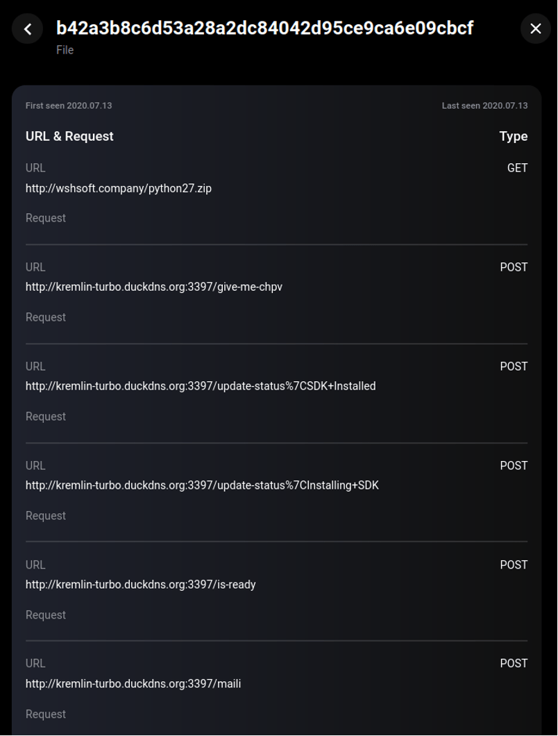 Network requests of kremlin RATs file