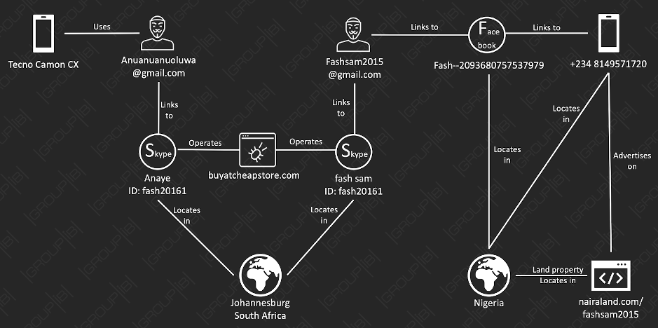 phishing email attribution process graphic