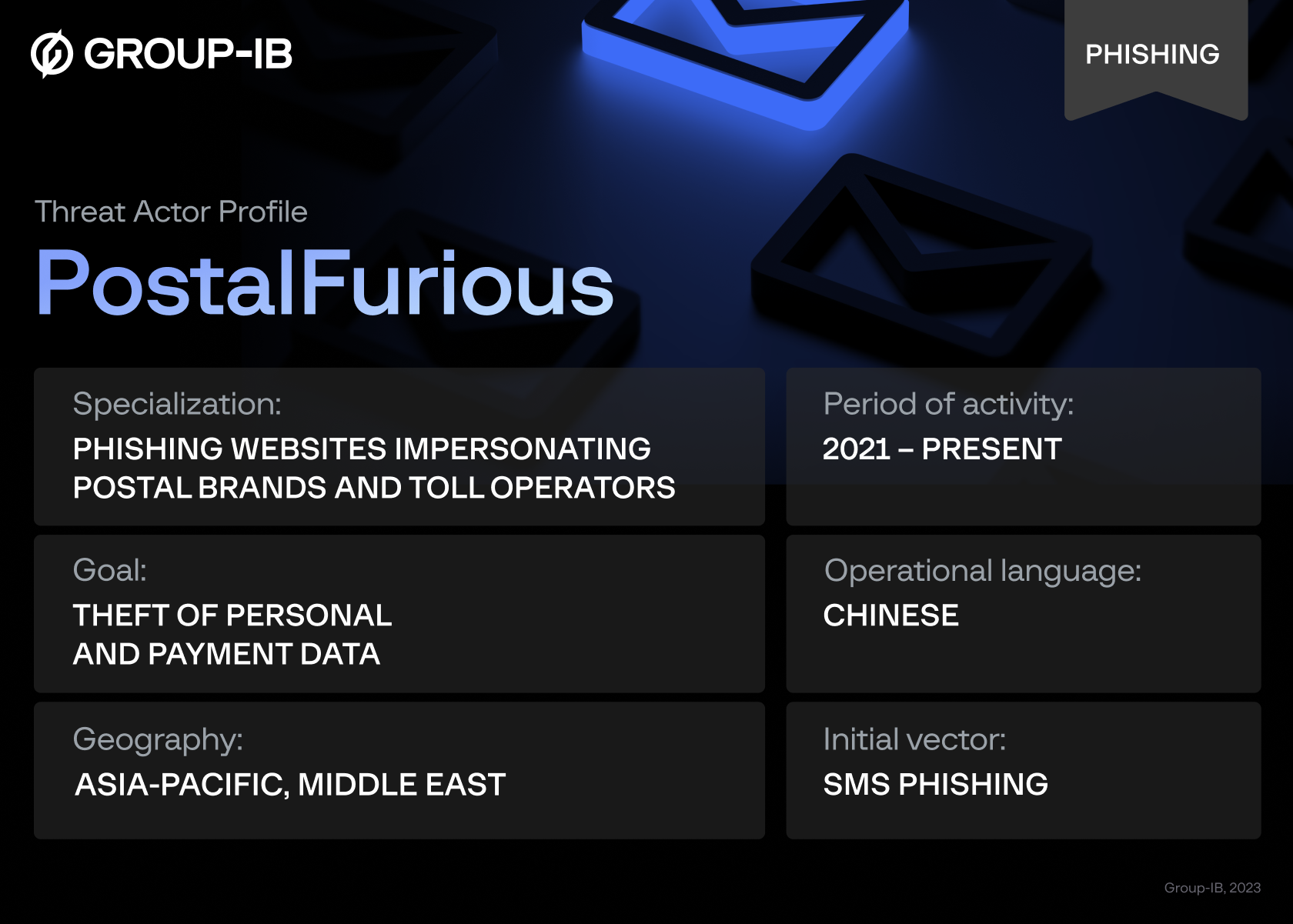 PostalFurious threat actor profile