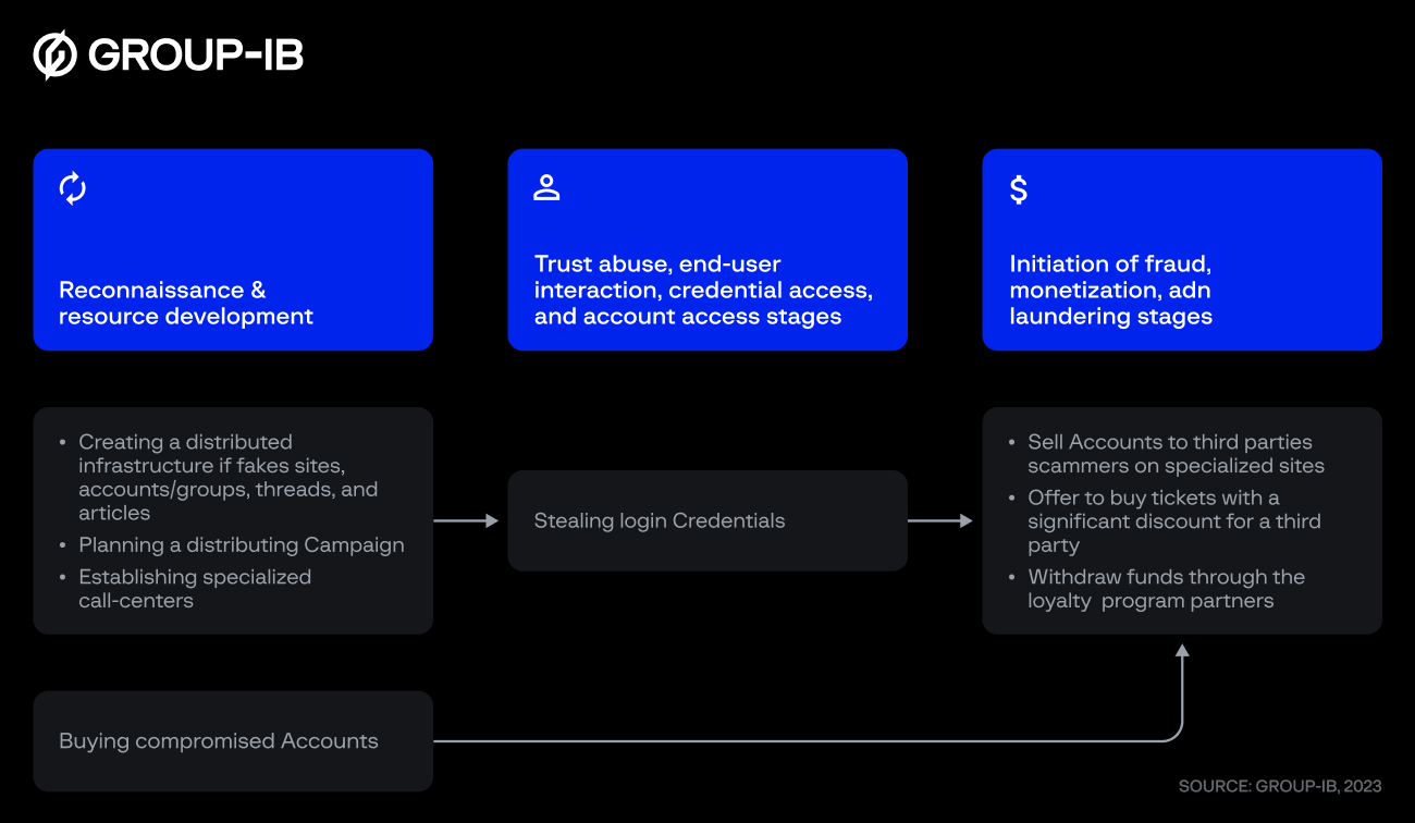 Scheme overview