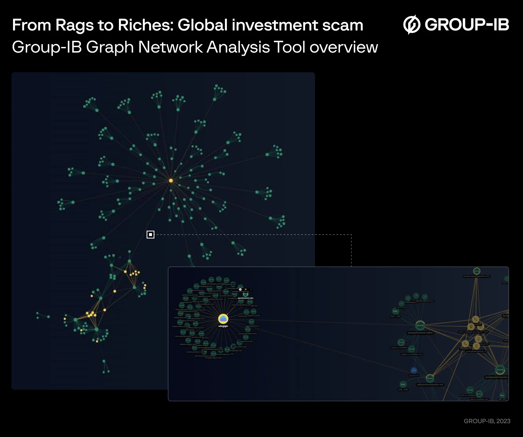 Rags to Riches: The Financial Market Simulation game at