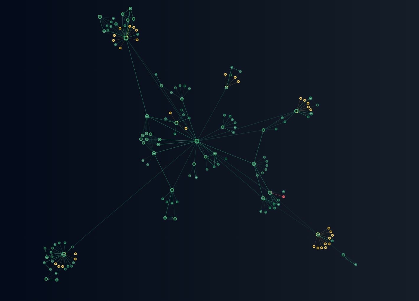 Infrastructure Graph