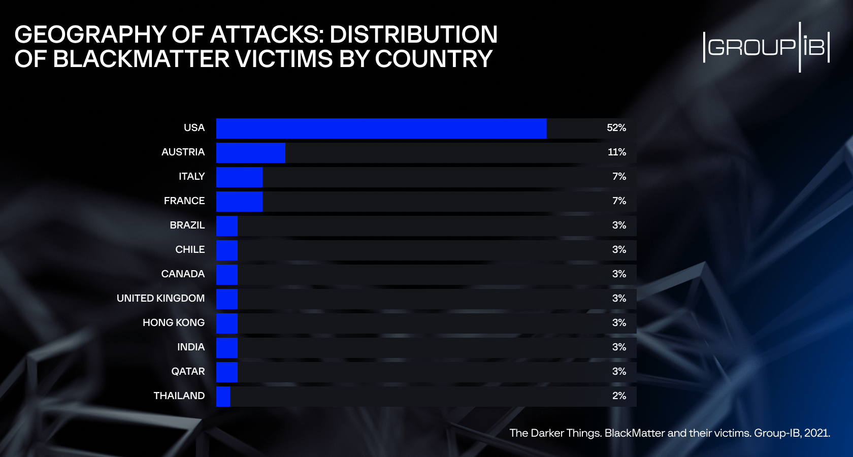 geography of blackmatter ransomware attacks