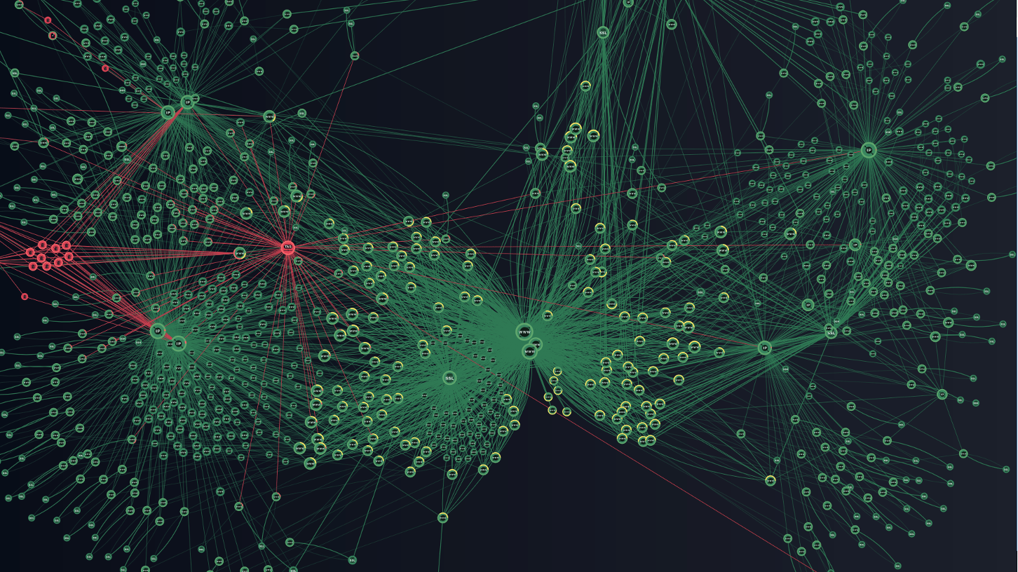 phishing infrastructure shown on the Group-IB Network Graph