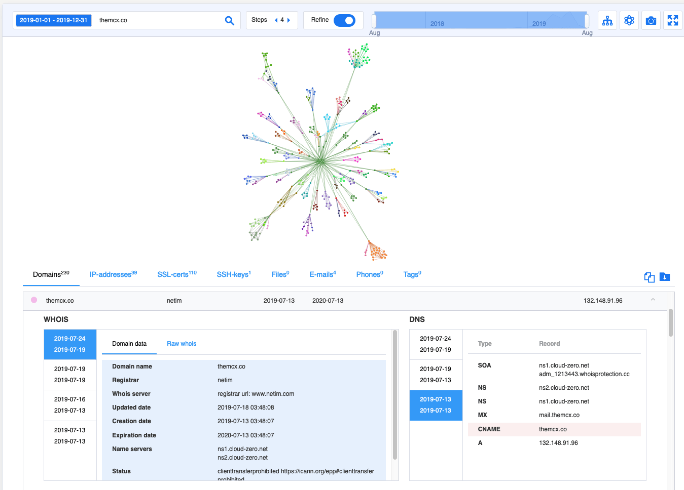group-ib graph interface
