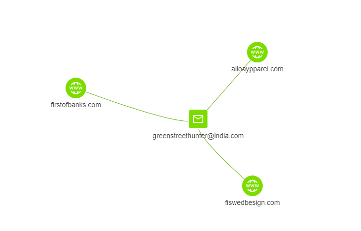 fakesecurity domains