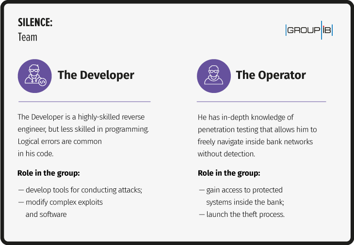 silence ransomware group team