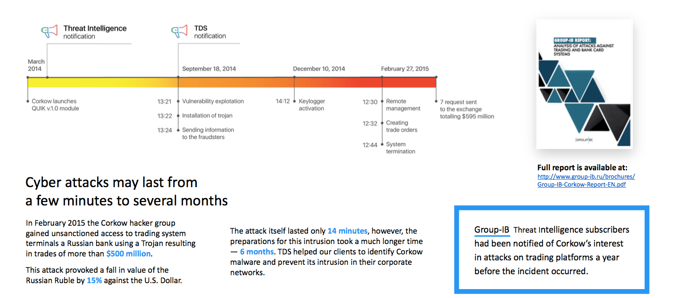 cyberattack timing infographics