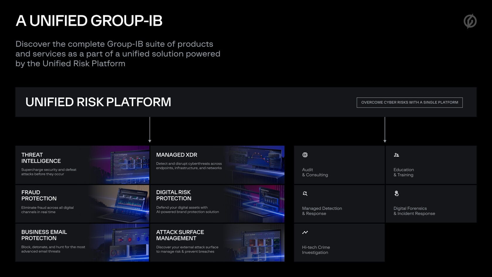 Group-IB Unified Risk Platform structure