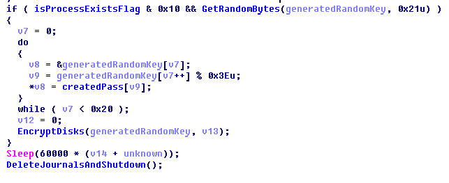 encrypted malicious file of badrabbit