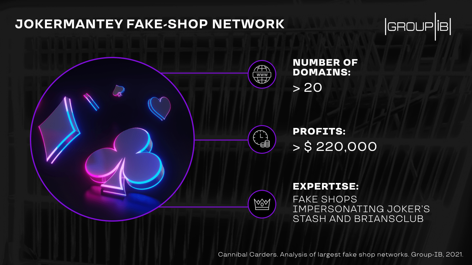JokerMantey fake-shop network key metrics