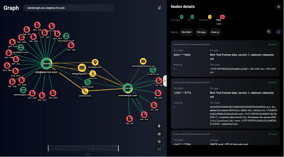List of malicious files associated with the kremlin RATs 2019 campaign
