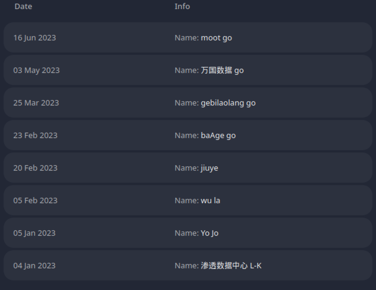 The history of the username 渗透数据中心 changes on Telegram