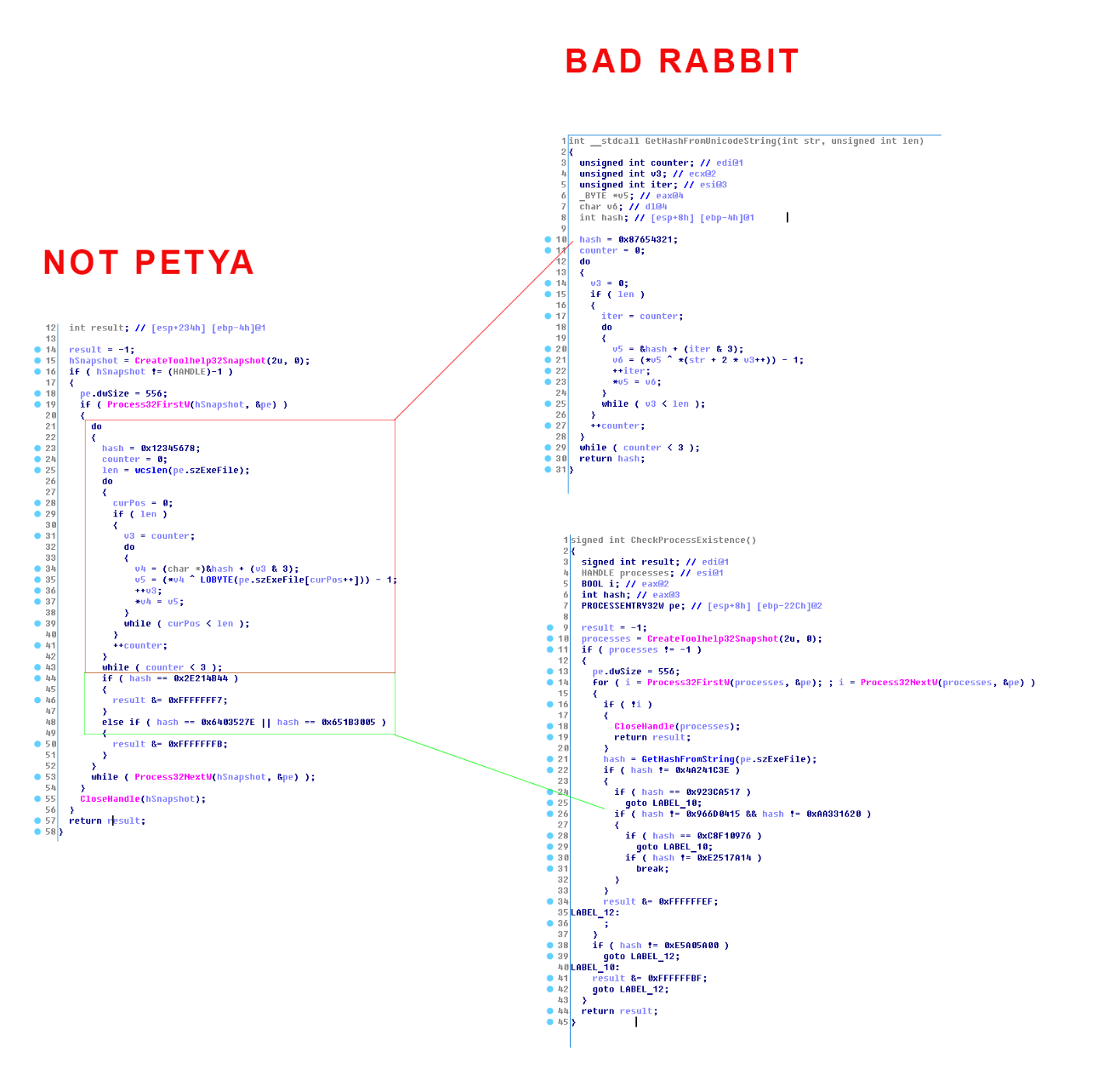 comparison of badrabbit and notpetya malicious code