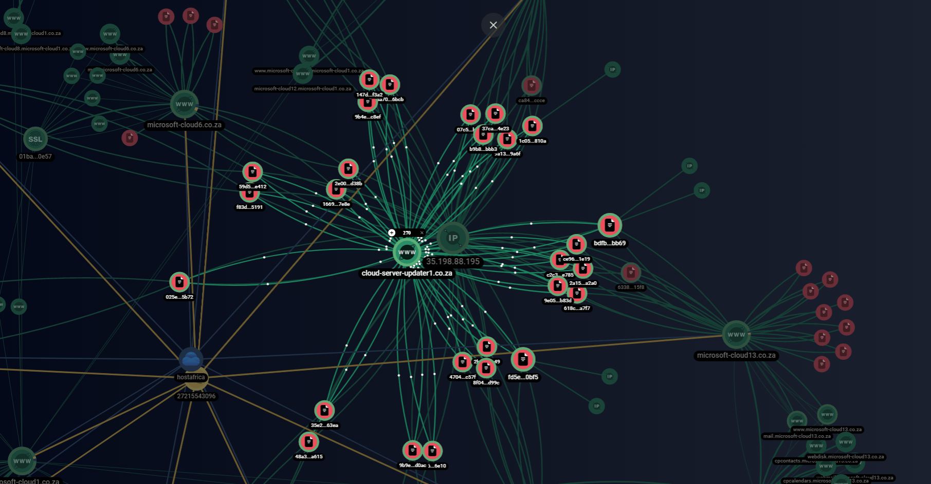reccoon stealer Network infrastructure