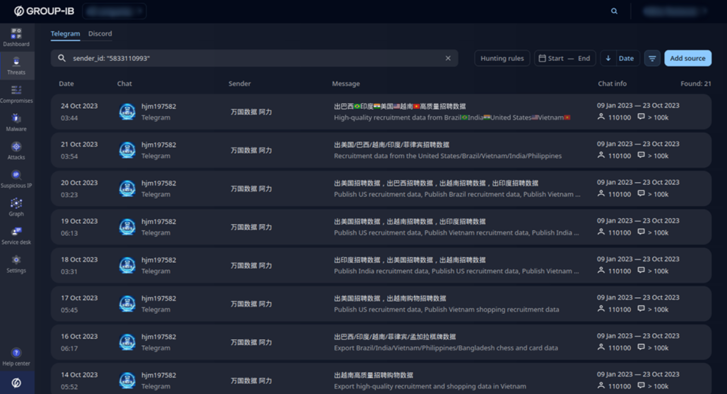 Messages from the username with sender ID 5833110993