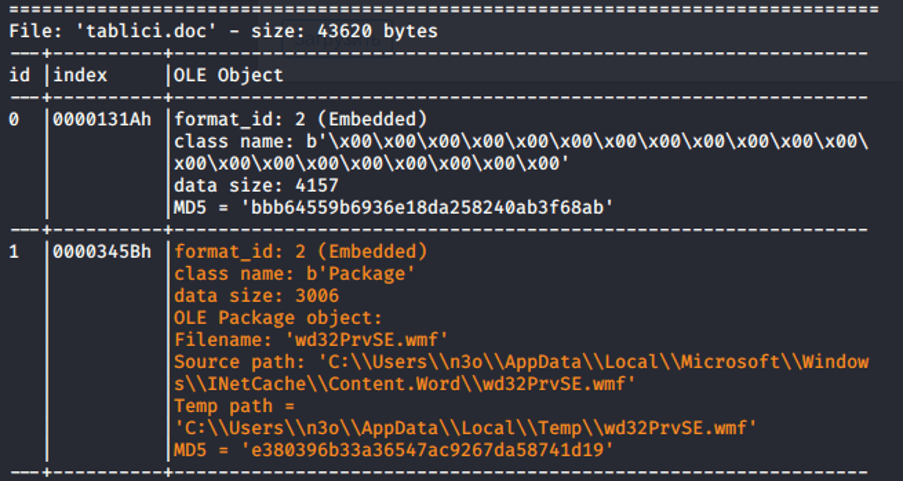 OLE objects contained in phishing file