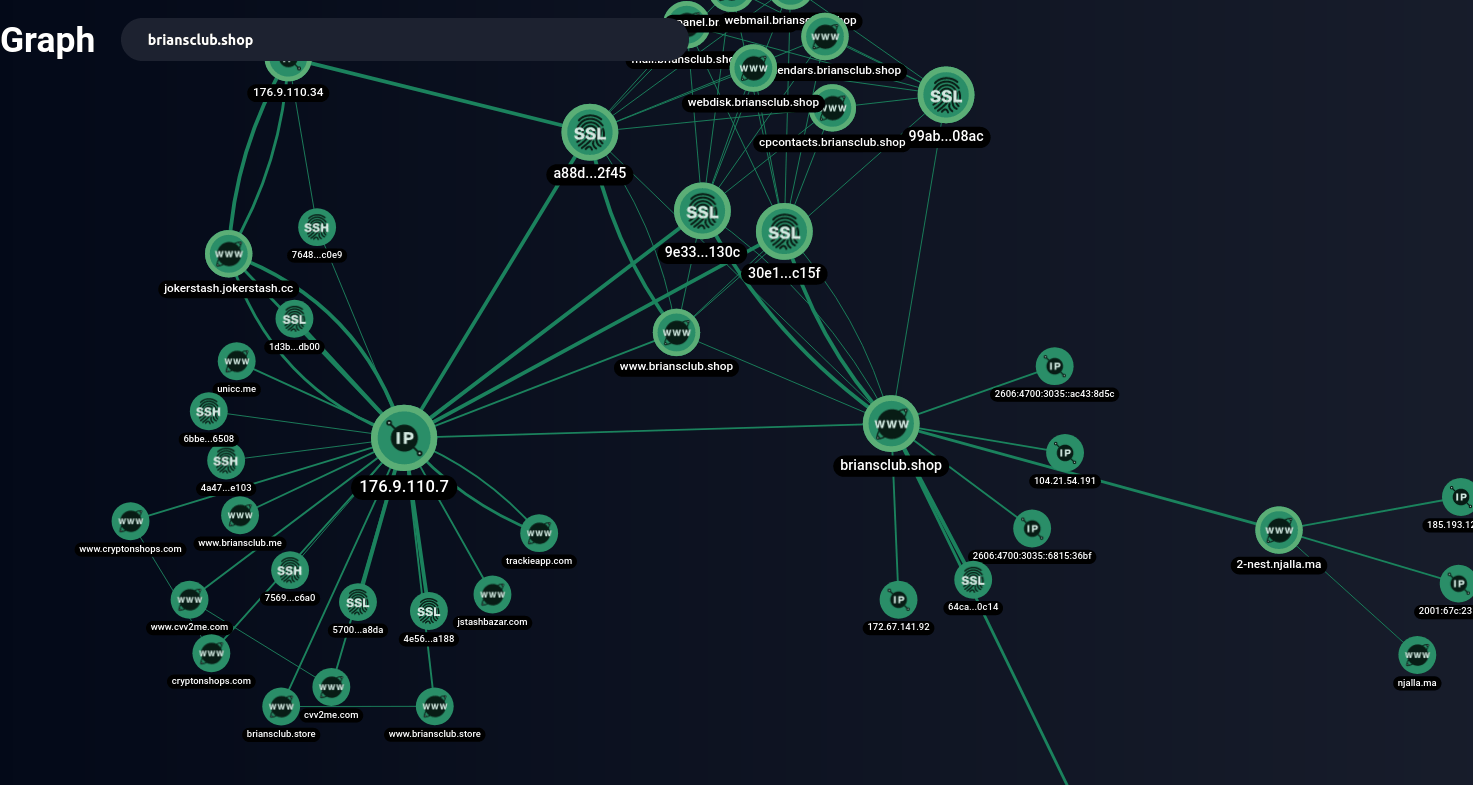 Graph Network Analysis Tool screenshot