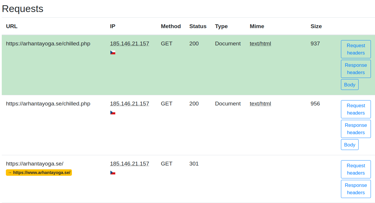 Prometheus.Backdoor URL 