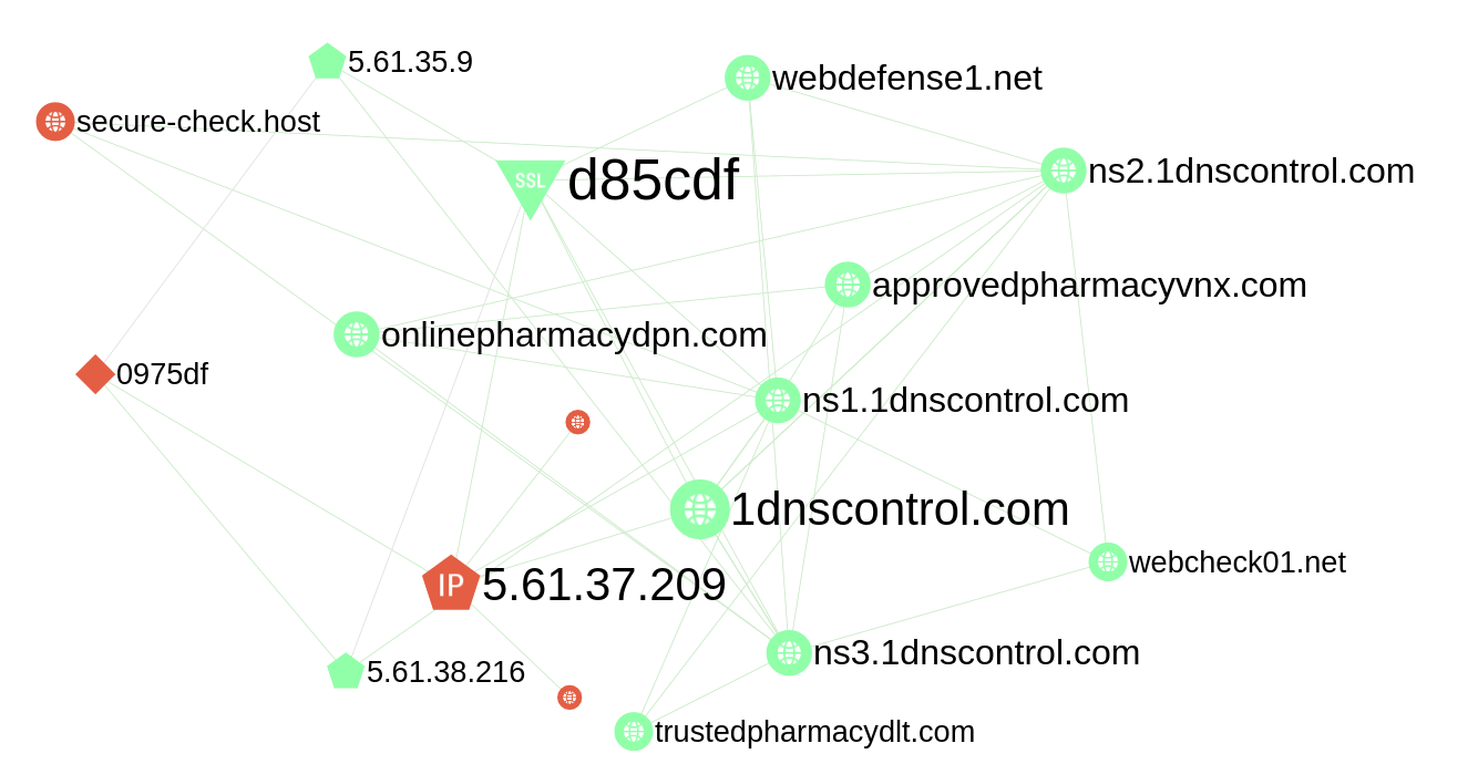 malicious domains linked to badrabbit