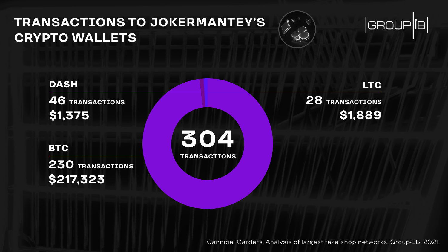 transactions to JokerMantey's crypto wallets