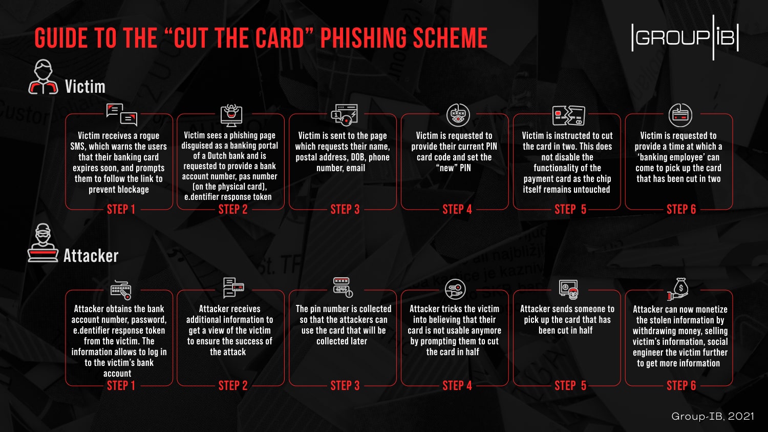 cut the card phishing scheme infographics