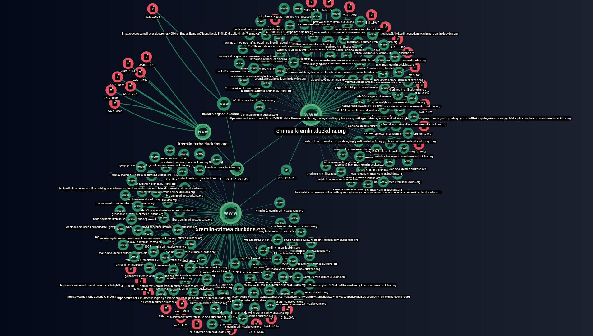kremlin RATs malicious infrastructure