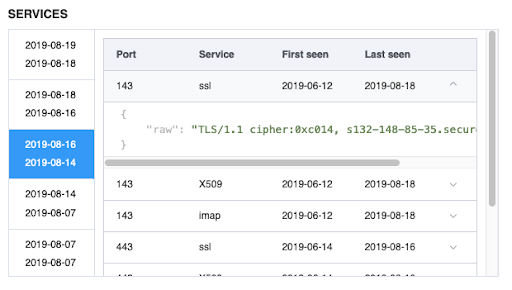 group-ib graph interface
