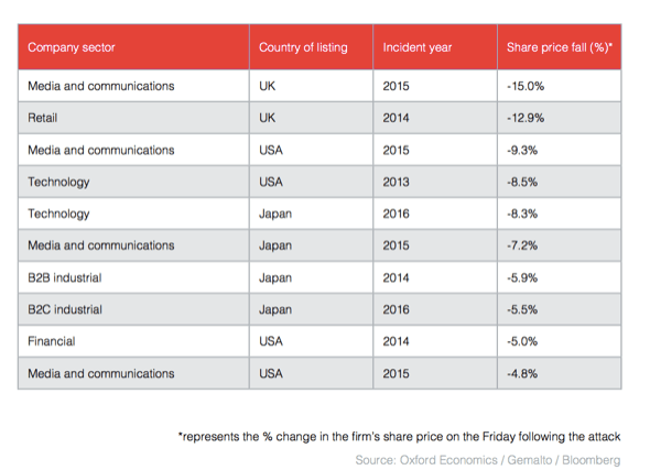 company sectors under cyber threats