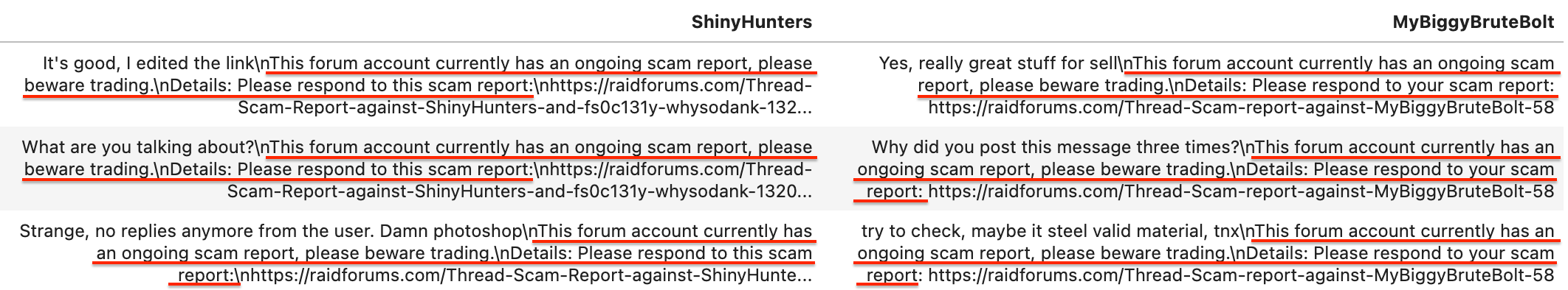 Semantically close posts of ShinyHunters/MyBiggyBruteBolt users