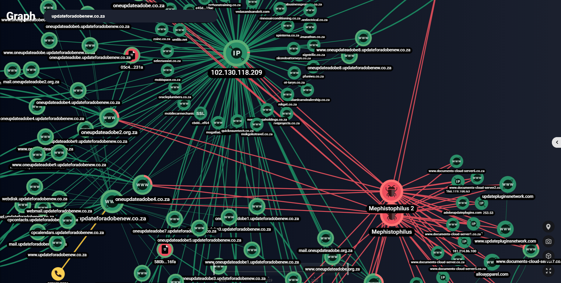Connection between the Mephistophilus infrastructure and the 2019 and 2020 campaigns