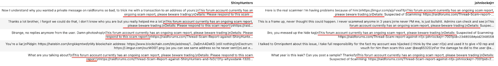 Semantically close posts of ShinyHunters/johnlockejrr users