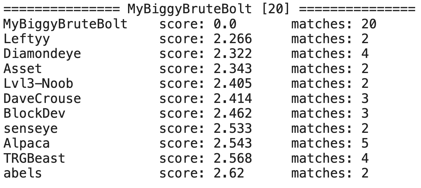 The result of the analysis of MyBiggyBruteBolt posts
