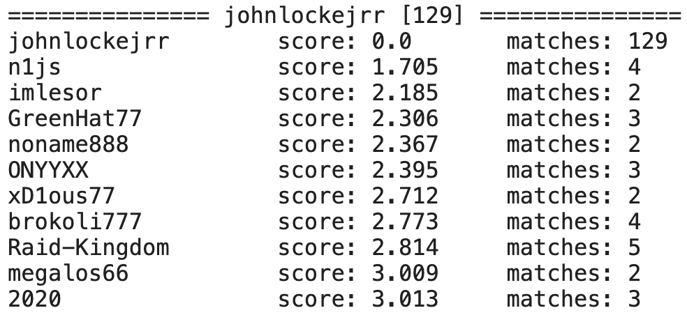 The result of the analysis of johnlockejrr posts