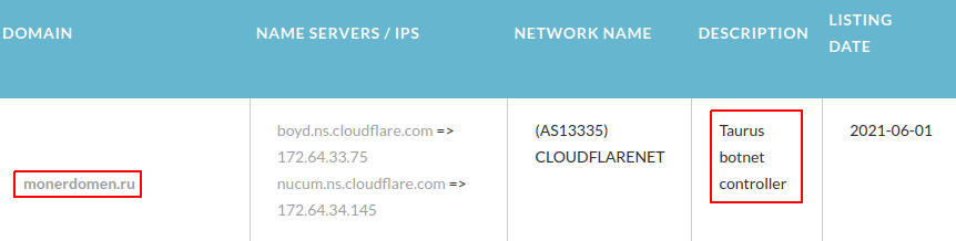 IP addresses belonged to the website monerdomen[.]ru