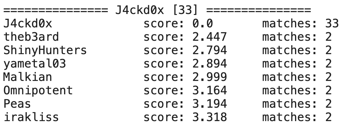 The result of the analysis of J4ckd0x's posts